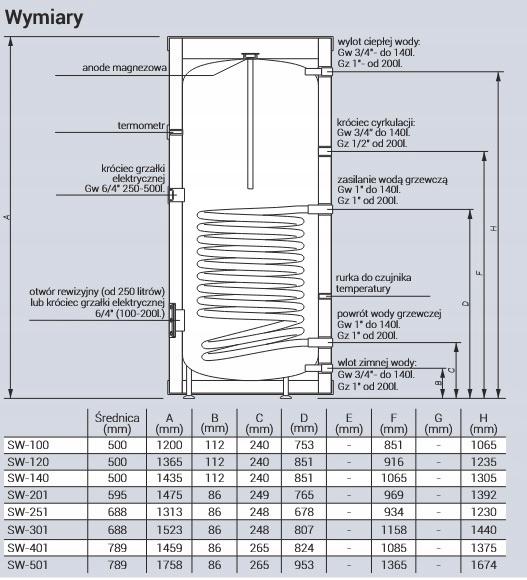 KOSPEL Wymiennik c.w.u. SW-301 stojący z wężownicą