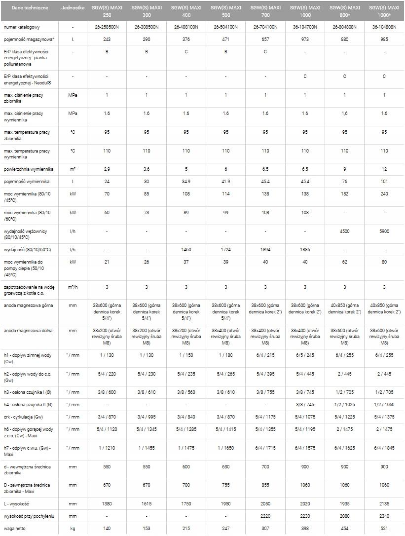 GALMET wymiennik SGW(S) MAXI 250L szary C.W.U 48h