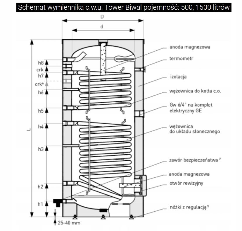 GALMET wymiennik SGW(S)B TOWER BIWAL 500L 48h