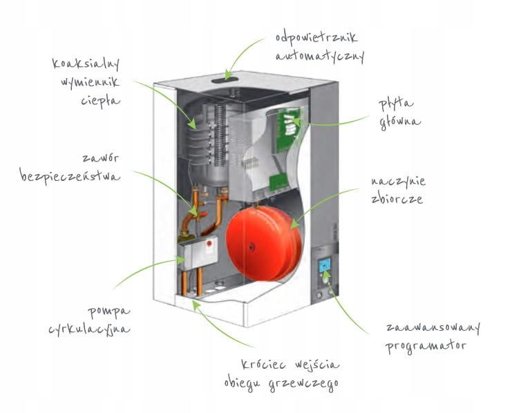 Pompa ciepła powietrzna split Excelia AI Tri - 16 kW , 3 fazowa, 400 V z mo