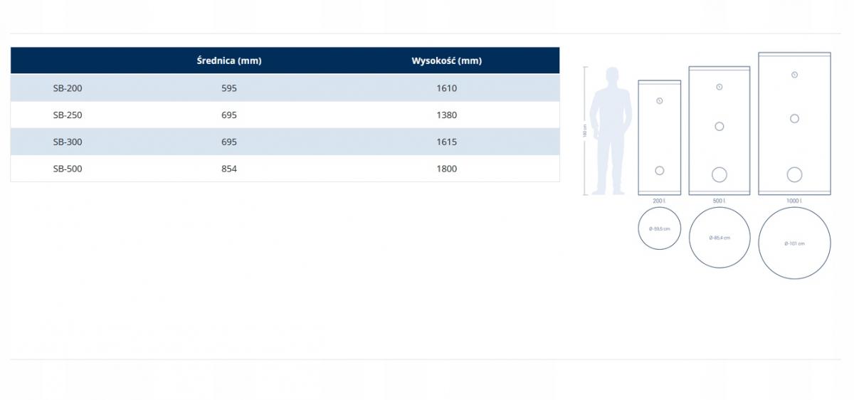 KOSPEL wymiennik C.W.U TERMO SOLAR 200L 48h