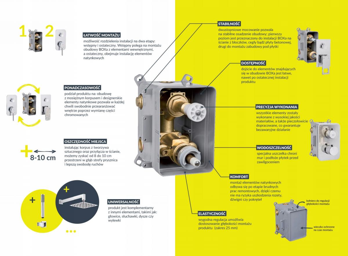 DEANTE Zestaw prysznicowy podtynkowy z BOXem termostatycznym, nero