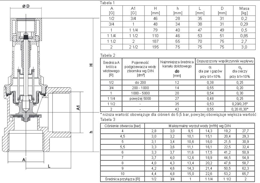 SYR Zawór bezpieczeństwa 2115 G 1/2 cala 8bar mosiądz