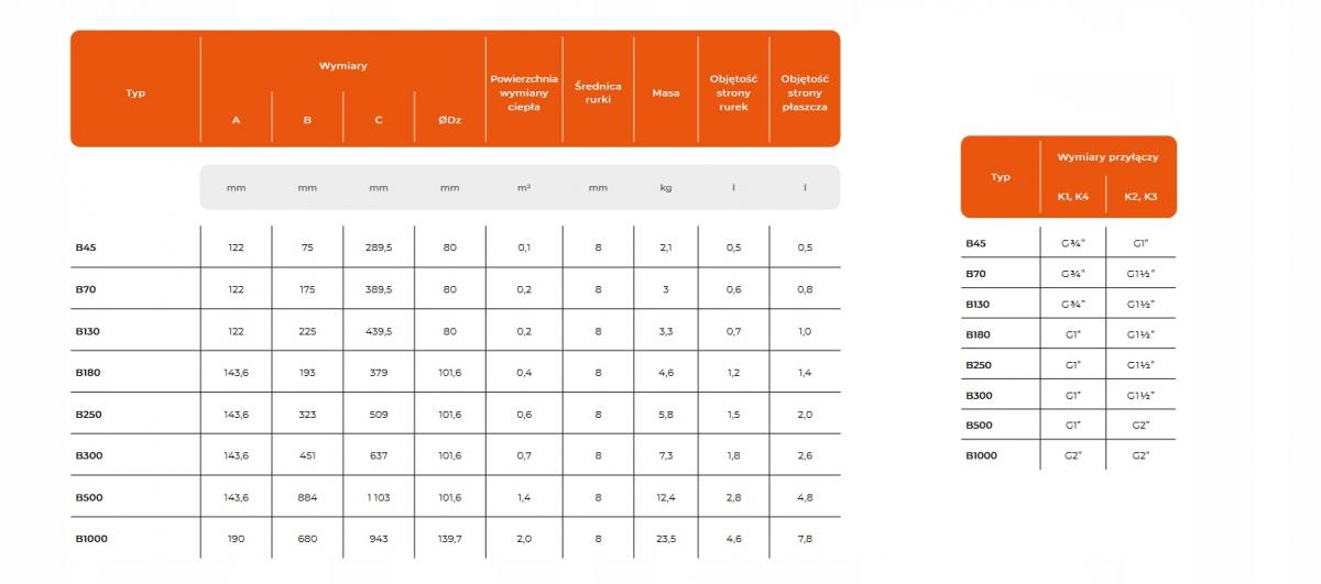 Wymiennik HEXONIC płaszczowo-rurowy basenowy B500 48h