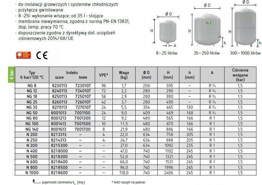 Naczynie wzbiorcze REFLEX C.O. 1,5 / 4 bar N-18 18L 48h