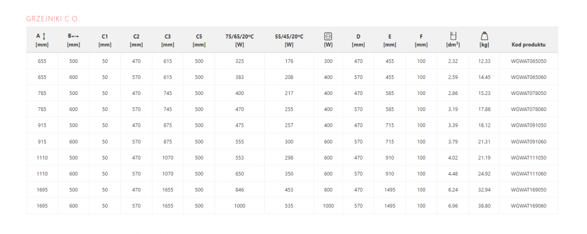 Grzejnik łazienkowy TERMA WARP T 1110x500 SX 48h