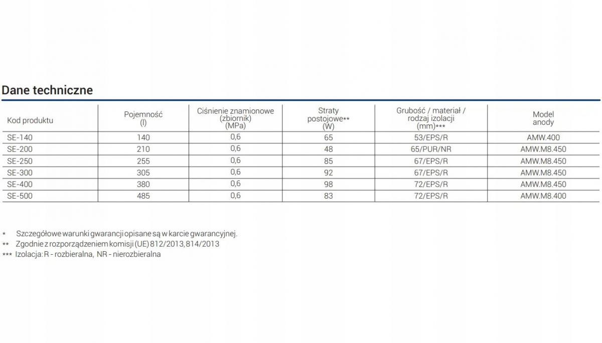 Zasobnik c.w.u. pionowy 140 KOSPEL SE-140 Termo bez wężownicy