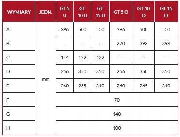 Podgrzewacz przepływ Biawar GT 10 U (MINI) 10L 48h