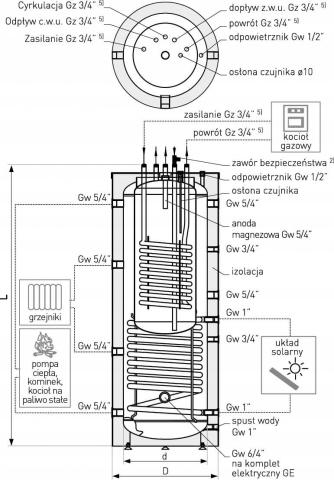 Galmet Zbiornik kombinowany KUMULO 380/120l 48h