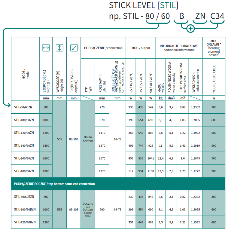 INSTALPROJEKT STICK LEVEL dolny STIL-080/60ZN