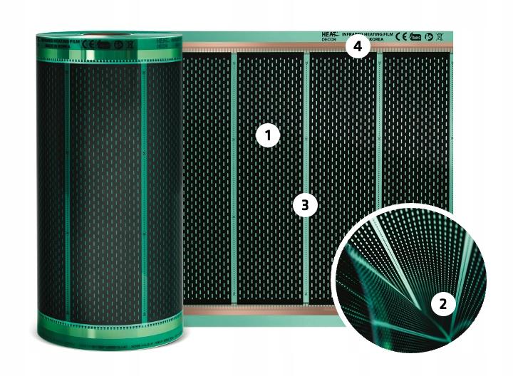 Zestaw folii grzewczej HD-G 140 W/m2 szer 50 cm bez termost konektor BX 6m2