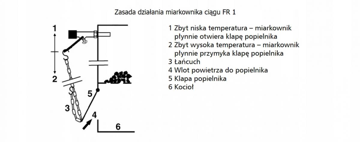 Miarkownik ciągu FR1 30-90°C, 3/4 GZ
