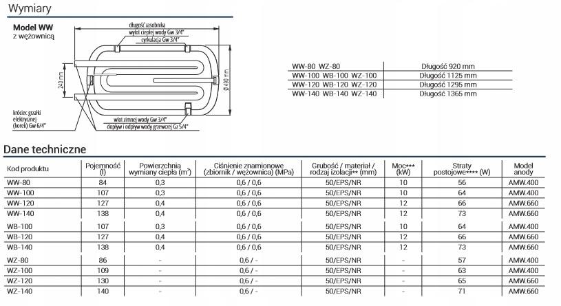 Wymiennik poziomy 84 KOSPEL WW-080 Termo Hit z podwójną wężownicą