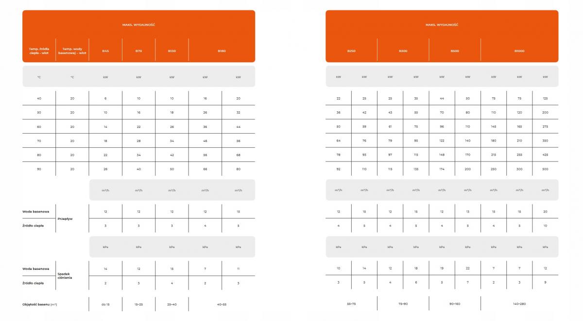 Wymiennik HEXONIC płaszczowo-rurowy basenowy B500 48h