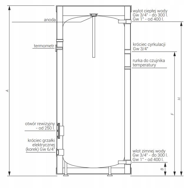 Wymiennik stojący KOSPEL TERMO bez 140L wężownicy 48h