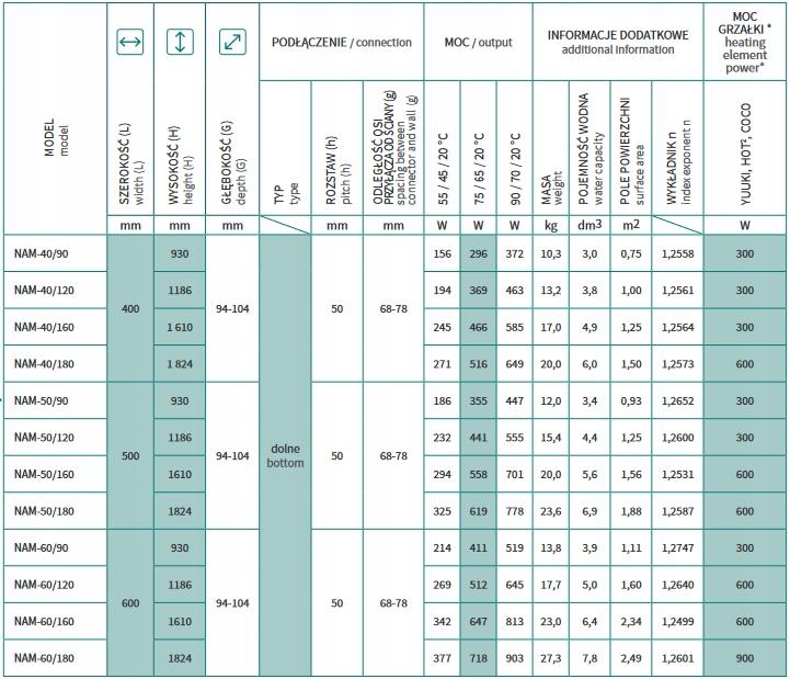 Grzejnik INSTALPROJEKT NAMELESS 930x500 łazienkowy Czarny mat c31 dolny 48h