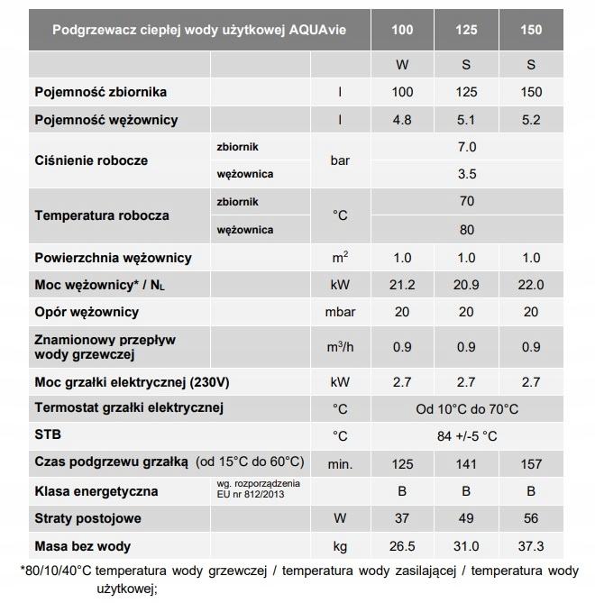 Podgrzewacz c.w.u. stojący 125 DE DIETRICH AQUAvie 125