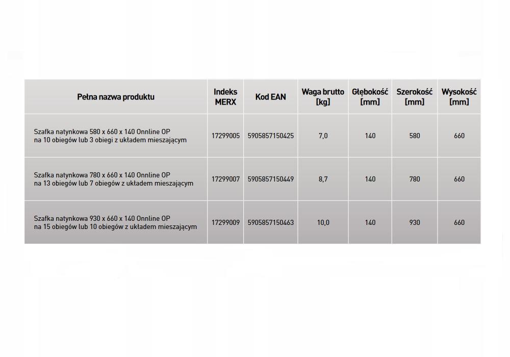 Natynkowa szafka Onnline OP 660x780x140 na monetę 13/7 układów 48h
