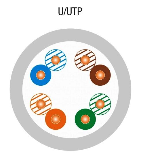 Kable U/UTP kat.5e LSOH 4PR podwyższona klasa palności - B2ca 305m 25 lat g