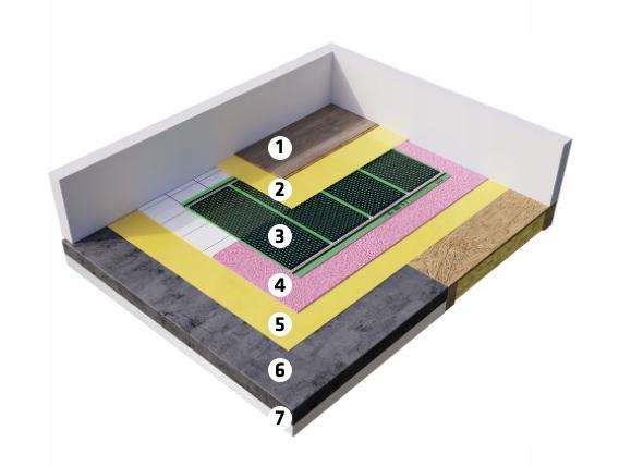 Zestaw folii grzewczej HD-G 140 W/m2 szer 50 cm bez termost konektor BX 6m2