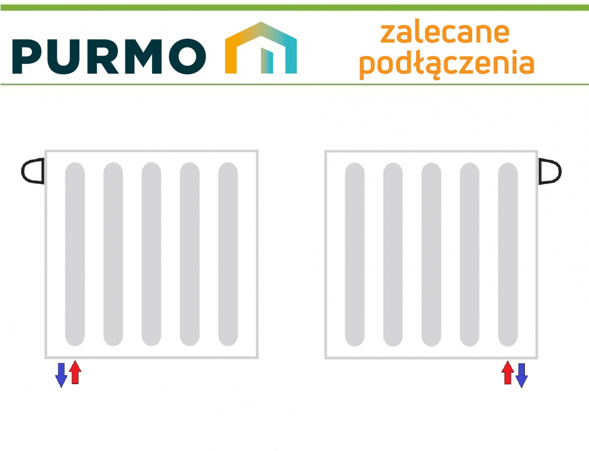 GRZEJNIK PURMO HIGIENICZNY HV20 450x1400 V 20 Dolny