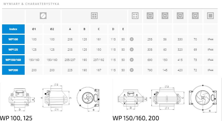AWENTA Wentylator promieniowy WP100 - kostka