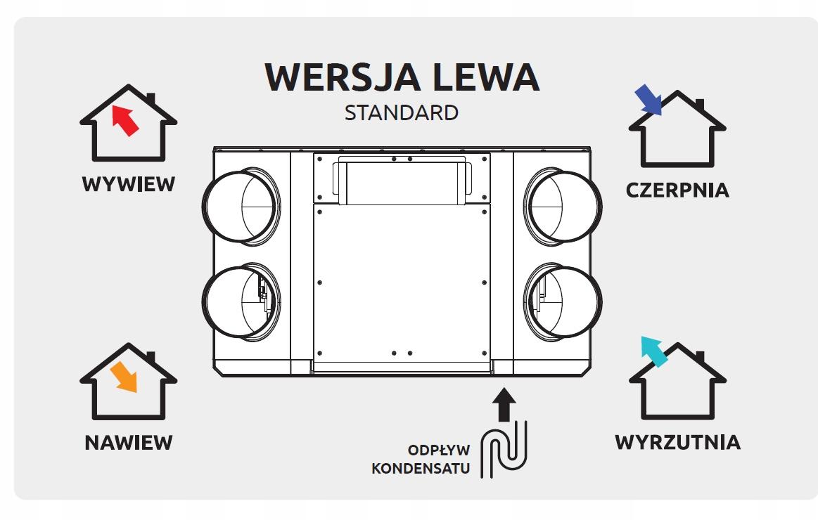 AWENTA Rekuperator Centrala wentylacyjna AUROS 405 lewa