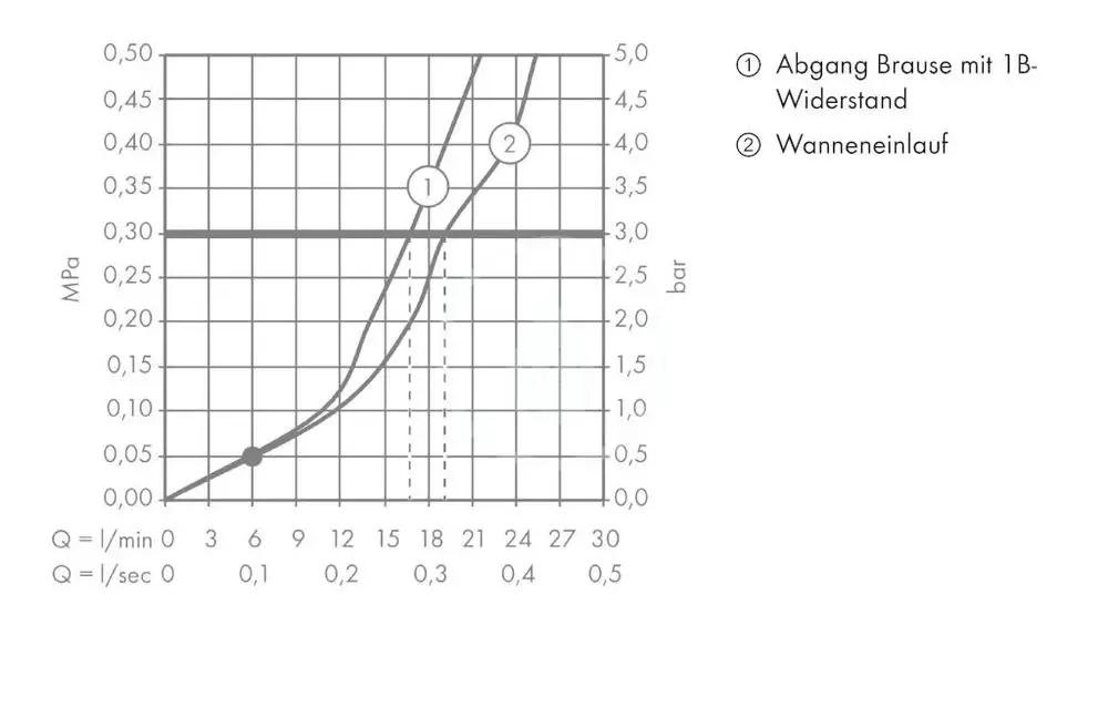 Bateria wannowa ścienna ROCA NAIA BLACK 1-uchwyt 2-otworowa czarna tytanowa
