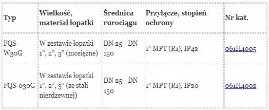 Czujnik przepływu- łopatkowy, typ FQS-U30G z przyłączem gwintowym R1, styk
