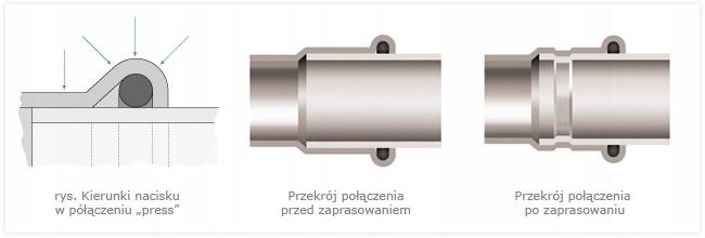 Kolano 90° GW Steel - 22 Rp3/4