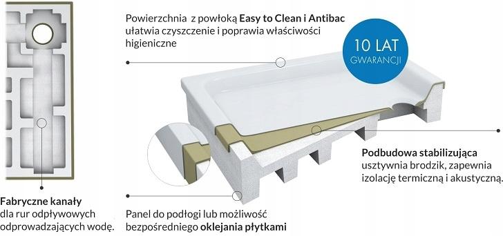 SCHEDPOL Brodzik akryl Grawello z podbudową Stabilsound Plus 80x80 półokrąg