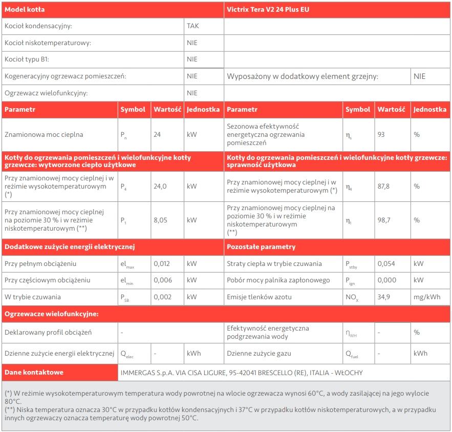 IMMERGAS ZESTAW TERA 24 STANDARD 100 48h