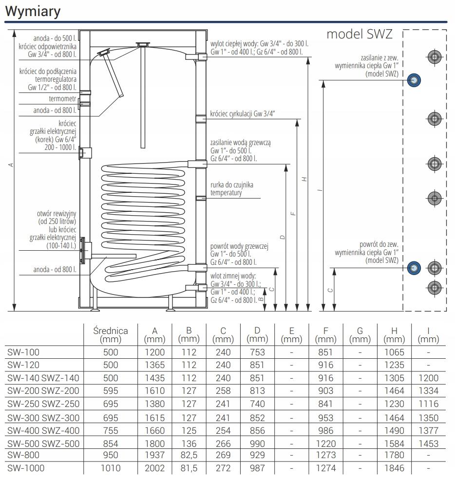 Wymiennik pionowy stojący 465 KOSPEL SW-500 Termo Max z wężownicą spiralną