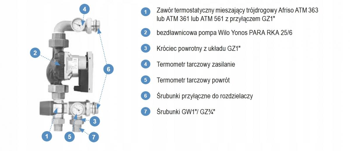Grupa pompowa Kan-Therm 3dr zaworem mieszajacy 48h