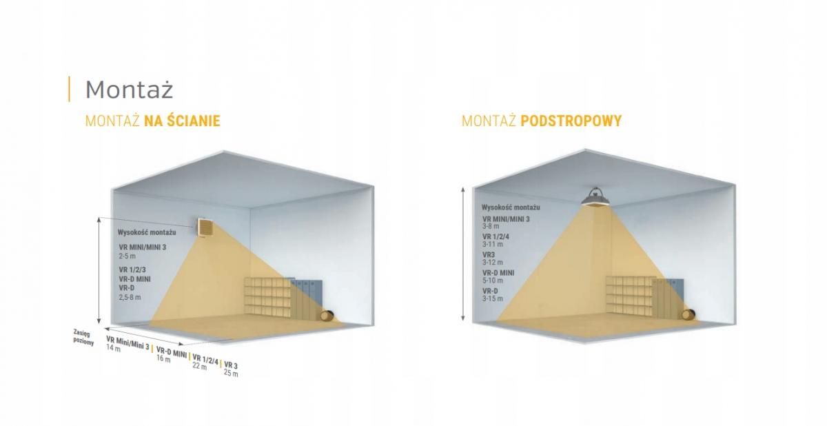 Nagrzewnica wodna VTS VOLCANO VR Mini 3 EC 4-27kW 48h