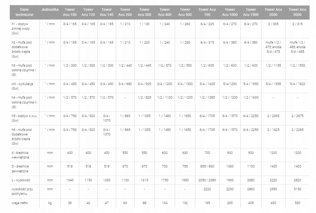 Galmet Zasobnik TOWER ACU 300L SG(S) bez wężownicy pionowy 48h
