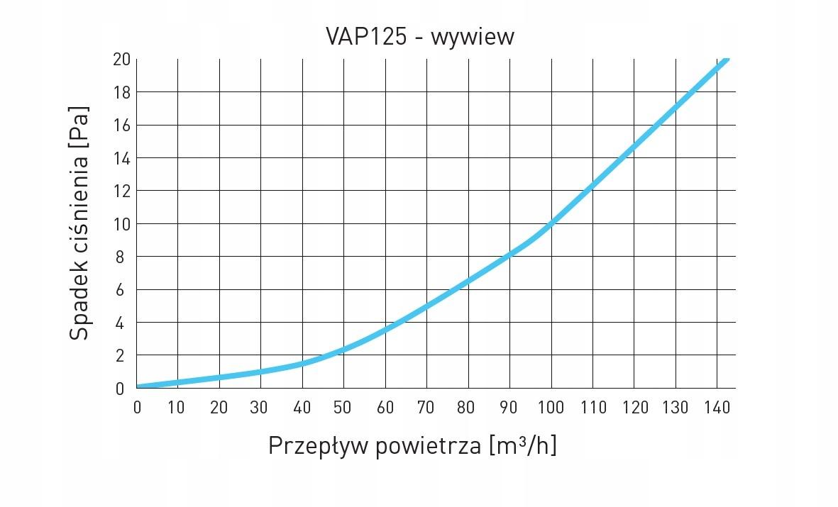 AWENTA Anemostat panelowy okrągły fi125, czarny