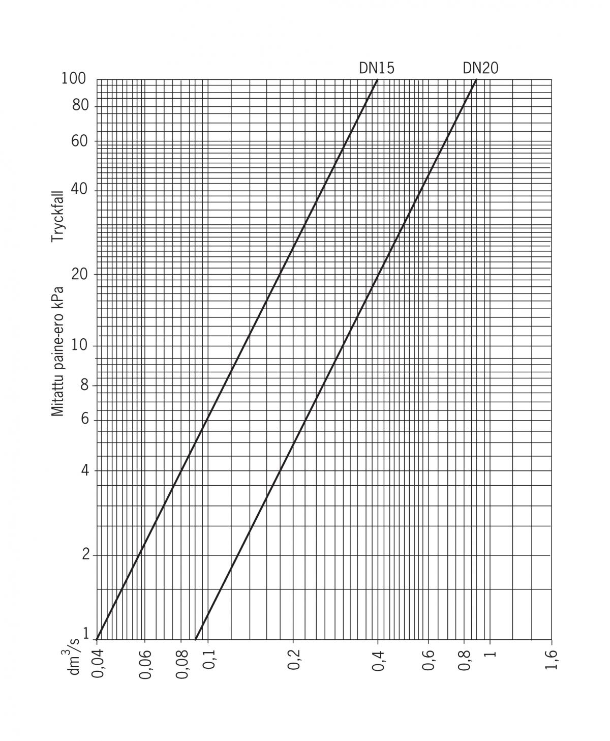 ORAS Zawór mrozoodporny, ogrodowy DN15