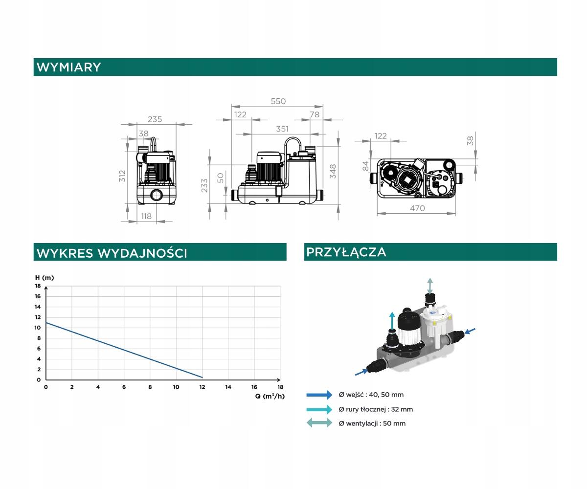 Pompa SFA Sanicom 1 do odprowadzania ścieków szarych 48h