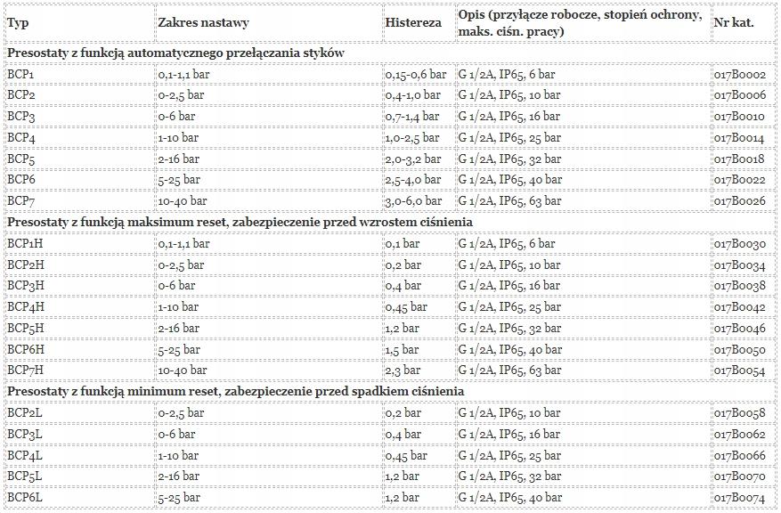 DANFOSS Presostat PED BCP 3 zakres 0 do -6 bar G 1/2