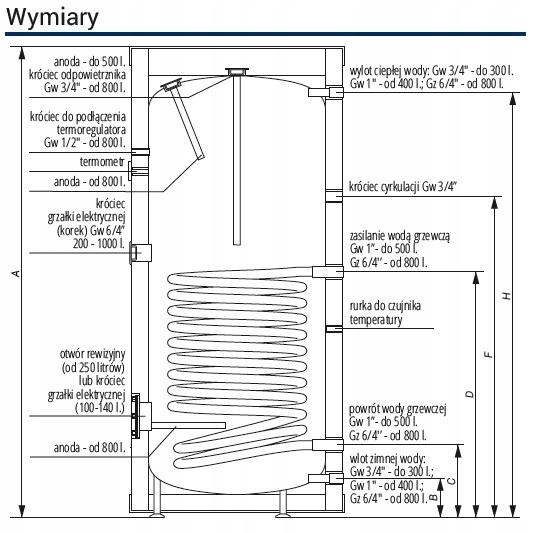 Wymiennik stojący KOSPEL TERMO MAX wężownica 120L 48h