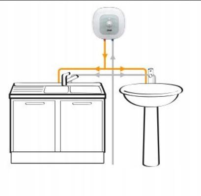 Ferroli Podgrzewacz CUBO SG 15 nadumywalkowy 48h