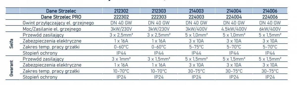 ELTERM Dogrzewacz układu c.o. Strzelec 4.5 kW/400V