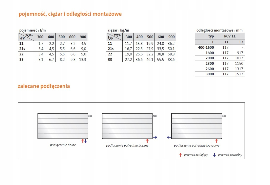 PURMO RAL 7016 RAMO RCV21 600x1800 V 21 Prawy ANTRACYT