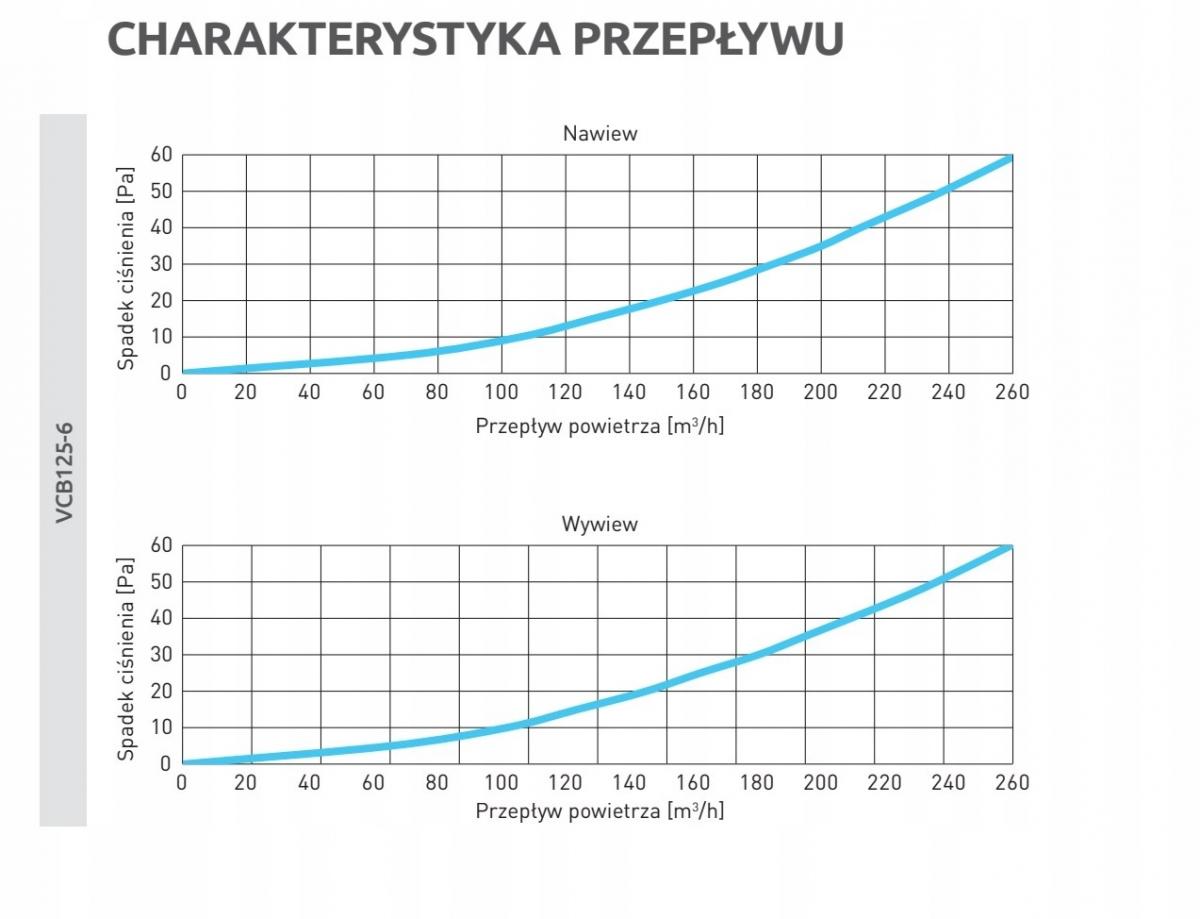 AWENTA Skrzynka rozdzielcza boczna fi 125-6x75