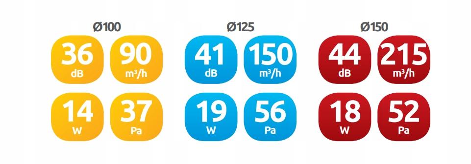 AWENTA Wentylator wyciag.RETIS WR150R - CZUJNIK RUCHU