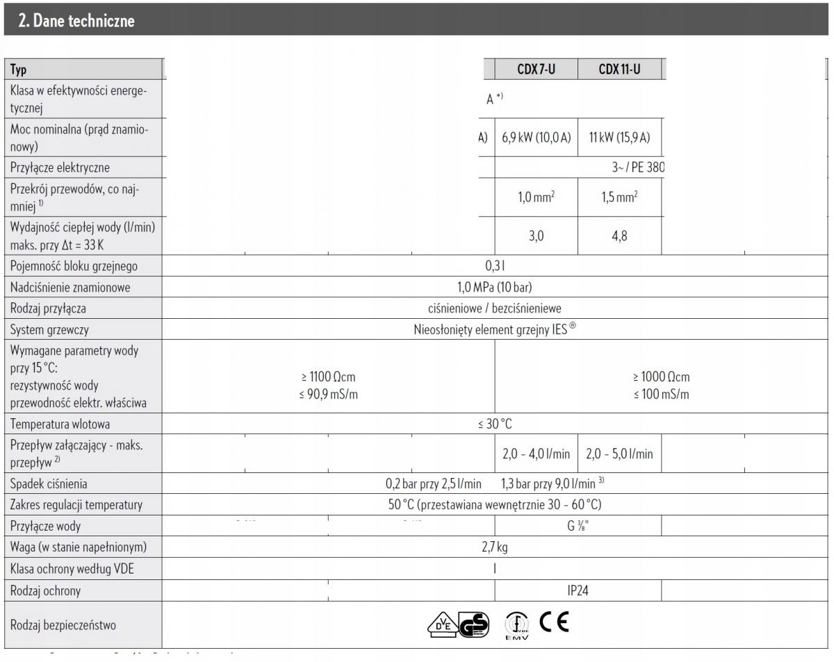 CLAGE Podgrzewacz przepływowy CDX7-U elektroniczny podblatowy bez el. obsł