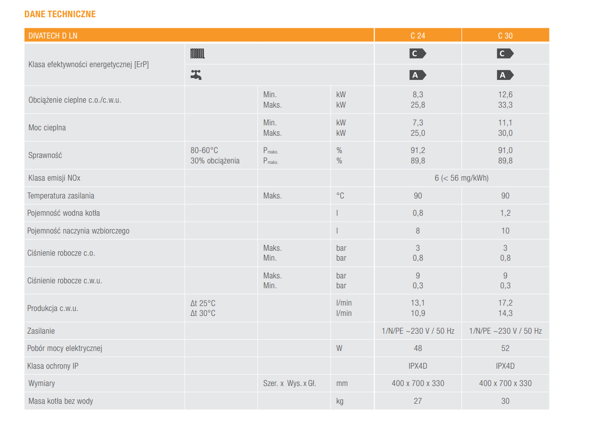 KOCIOŁ GAZOWY FERROLI DIVATECH D LN C 24 kW 2-F 48h