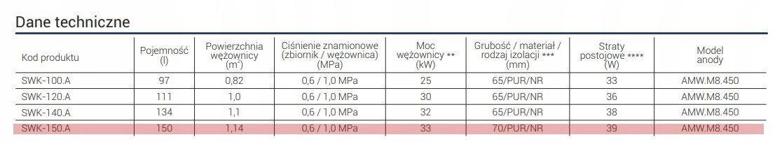 Wymiennik c.w.u. stojący z wężownicą KOSPEL SWK-150