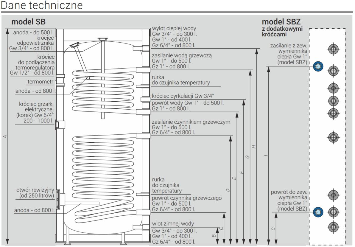 Wymiennik stojący KOSPEL TERMO MAX wężownica 300L 48h